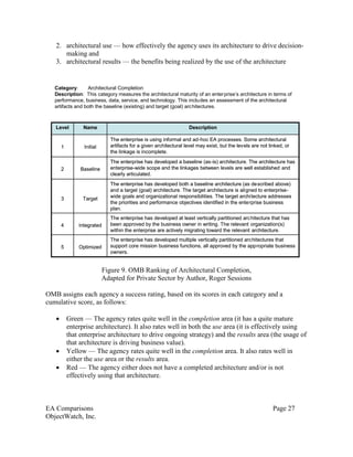 IntelliSense EA Practice - EA Framework Comparison | PDF