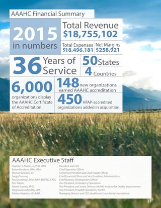 AAAHC AR 2015_FINAL | PDF