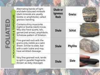 4_Earth_and_Life_Science_Three types of rocks.pptx