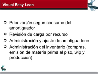 Visual Easy Lean Priorización segun consumo del amortiguador Revisión de carga por recurso Administración y ajuste de amotiguadores Administración del inventario (compras, emisión de materia prima al piso, wip y producción) 