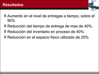 Resultados Aumento en el nivel de entregas a tiempo, sobre el 90% Reducción del tiempo de entrega de mas de 40%. Reducción del inventario en proceso de 40% Reducción en el espacio fisico utilizado de 25%  