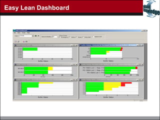 Easy Lean Dashboard 
