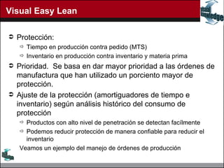 Visual Easy Lean Protección: Tiempo en producción contra pedido (MTS) Inventario en producción contra inventario y materia prima Prioridad.  Se basa en dar mayor prioridad a las órdenes de manufactura que han utilizado un porciento mayor de protección. Ajuste de la protección (amortiguadores de tiempo e inventario) según análisis histórico del consumo de protección Productos con alto nivel de penetración se detectan facílmente Podemos reducir protección de manera confiable para reducir el inventario Veamos un ejemplo del manejo de órdenes de producción 