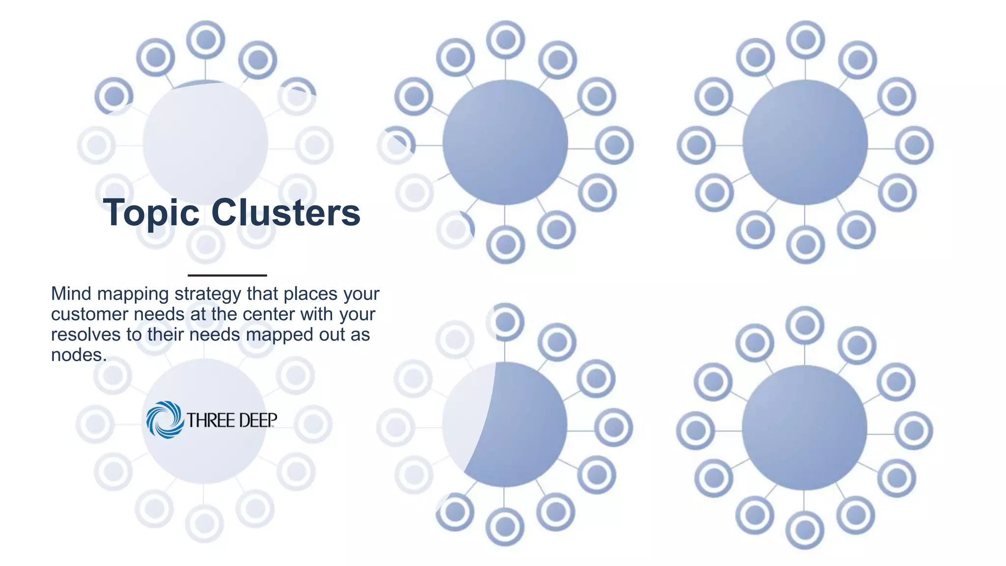 Topic Clusters
Mind mapping strategy that places your
customer needs at the center with your
resolves to their needs mapped out as
nodes.
 
