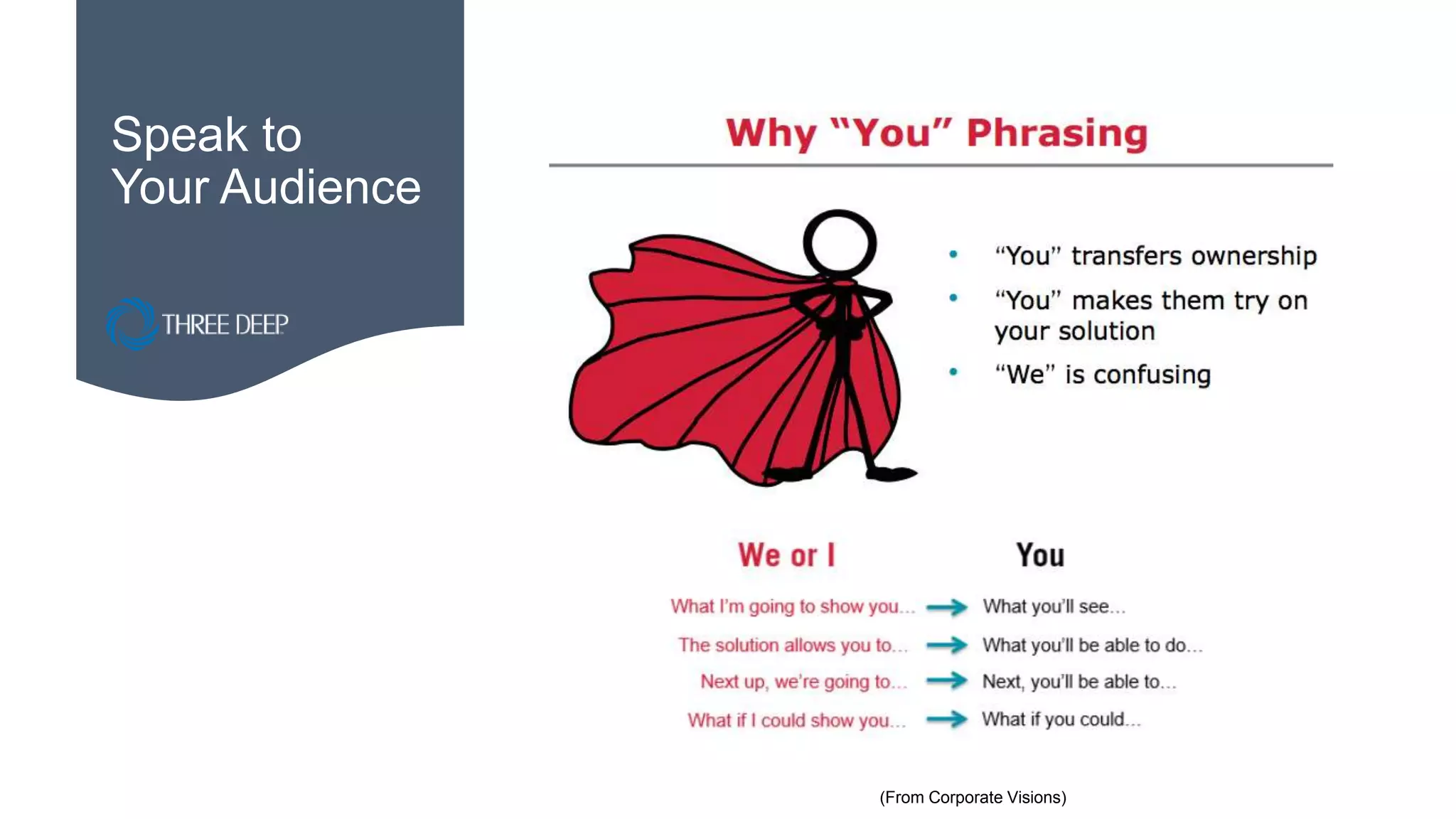 Speak to
Your Audience
(From Corporate Visions)
 