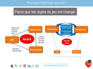 Office de tourisme du Vignoble de Nantes
www.levignobledenantes-tourisme.com
Source : Club e tourisme, Nicolas Monseigne, Soulac sur mer
Pourquoi s’intéresser aux avis ?
 