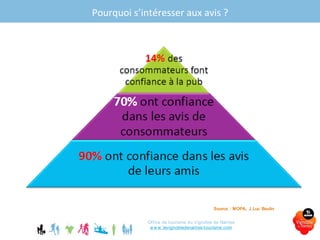 Office de tourisme du Vignoble de Nantes
www.levignobledenantes-tourisme.com
Pourquoi s’intéresser aux avis ?
Source : MOPA, J.Luc Boulin
 