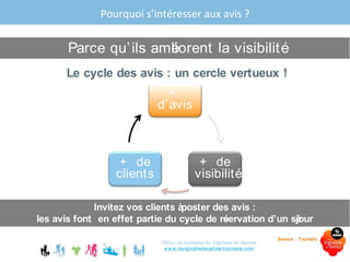 Office de tourisme du Vignoble de Nantes
www.levignobledenantes-tourisme.com
Parce qu’ils améliorent la visibilité
Source : Touristic
Le cycle des avis : un cercle vertueux !
+
d’avis
+ de
visibilité
+ de
clients
Invitez vos clients àposter des avis :
les avis font en effet partie du cycle de réservation d’un séjour
Pourquoi s’intéresser aux avis ?
 