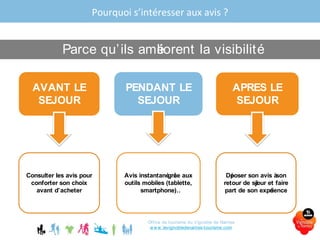 Office de tourisme du Vignoble de Nantes
www.levignobledenantes-tourisme.com
Parce qu’ils améliorent la visibilité
AVANT LE
SEJOUR
PENDANT LE
SEJOUR
APRES LE
SEJOUR
Consulter les avis pour
conforter son choix
avant d’acheter
Avis instantanégrâce aux
outils mobiles (tablette,
smartphone…)
Déposer son avis àson
retour de séjour et faire
part de son expérience
Pourquoi s’intéresser aux avis ?
 