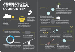 UNDERSTANDING
SUPERANNUATION
& CLIMATE RISK
Climate change is the
most high-risk, high
certainty event that
will ever impact global
investment.
Retirement funds worldwide
are largely exposed and
ill-prepared for the predicted
re-pricing of carbon, let
alone climate risks, with the
casualties being ordinary
“citizen investors” and their
retirement nest eggs.
Collectively worth more than $30 trillion,
global superannuation (or pension) funds
make up the single largest consolidation of
money in the world. These funds are at the very
top of the wealth chain, dwarfing the richest
individuals, the most successful companies
and the most powerful governments.
Importantly, we believe superannuation funds have a
responsibility,1
and in many cases a fiduciary duty to
their members, to manage the long-term risks associated
with climate change.
Over 55 per cent of these funds are
estimated to be invested in risky
high-carbon assets and less than
2 per cent in low-carbon solutions.
The response of the investment chain is critical to business
decision-making. This chain can define the behaviour of
investee businesses and the movement of capital, determining
whether money is invested in low- or high-carbon assets.
If superannuation funds shifted even a
small additional proportion of their money
to low-carbon assets, it would drive
billions of dollars into low-carbon solutions,
creating a tipping point and ushering in a
sustainable low-carbon economy.
ENGAGELEARN
CITIZEN INVESTOR
COMPANIES
FUND MANAGERS
SUPERANNUATION
PENSION FUNDS
COMPARE
Educate yourself about your
retirement savings and their
relationship to climate change.
Reading this report and
considering your own situation
constitute a good start.
This report outlines initiatives such as
The Vital Few social media platform
and the 350.org divestment campaign
(see page 13 and 19). These are just
some of the routes you can take to ask
your fund how it’s managing climate risk.
Not all super funds are created
equal when it comes to disclosure
and taking climate change risk into
account. Check out initiatives like
the AODP’s global index to see what
your fund is doing (see page 07).
LOBBY MOVE
If you’re not getting the transparency
you’re after from your fund, ratchet
up your engagement to chasing local
politicians to improve regulatory
disclosure requirements.
When you see the AODP rankings, you’ll know
what your fund is telling, or not telling you.
If you’ve engaged and you’re still not happy then
discuss with a financial adviser and move to a
fund that is more representative of your values.
$30T
The Asset Owners Disclosure Project (AODP),
ranks the world’s 1,000 largest asset owners –
pension funds but also large insurance companies,
sovereign wealth funds and foundations.
+ Australian funds rank relatively well globally,
perhaps because they have been surveyed under
a pilot project for longer than funds overseas.
Four of the top 10 funds on the global index
are domestic, led by Local Government Super,
which is ranked No 2.
The 2013-14 AODP index found that:
+ There is an overall crisis of
transparency for large asset owners
globally, with lack of disclosure
about investment practices in the
context of climate risk.
This report gives some options for you,
as a citizen investor. But let us remind you
again that you should always talk to your
financial advisor first.
This report seeks to inform you as a citizen,
as an investor, and as a citizen investor.
It does not seek to provide financial advice, or recommend
any particular superannuation fund. But it lays out why
superannuation matters in the context of climate change.
It also explores the top-down and bottom-up approaches
needed to change investment decisions to support the
transition to a global low-carbon economy.
A.
B.
C.
E.
D.
01
01
1000
 