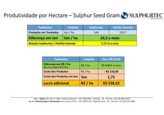Produtividade por HectareProdutividade por HectareProdutividade por HectareProdutividade por Hectare –––– SulphurSulphurSulphurSulphur SSSSeed Grameed Grameed Grameed Gram
Parâmetro Unidade Sulphurtec Padrão Fazenda
Produção em Toneladas ton / ha 144 133,7
Diferença em ton ton / ha 10,3 a mais
Relação Sulphurtec / Padrão Fazenda 7,15 % a mais
Parâmetro Unidade Ton a R$ 63,00
Diferença em R$ / ha
(ton / ha a mais) X (R$ / ton)
R$ / ha R$ 648,9 a mais
Custo dos Produtos R$ / ha - R$ 110,68
Custo dos Produtos em ton Ton 1,75
Lucro adicional R$ / ha R$ 538,22
Un. I - Fábrica: Rua 34, nº 1409 – Distrito Industrial – CEP 14620-000 – Orlândia – SP – Tel./Fax: +55 (16) 3826-0533
Un. II – Administração e Distribuição: Rua Lorena, nº 751 – CEP 14078-120 – Ribeirão Preto – SP – Tel./Fax: +55 (16) 2132-2000
 