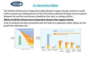 Co-Operative Safety
The Vehicle-Infrastructure Cooperative safety Systems support driving, and aim to avoid
traffic accidents by notifying drivers of the information obtained through communications
between the vehicles and sensors installed on the road, or among vehicles.
Effects of Vehicle-Infrastructure Cooperative Systems that support driving:
A lot of accidents has been prevented with the help of co-operative safety. Below are the
graph that elaborates this
 