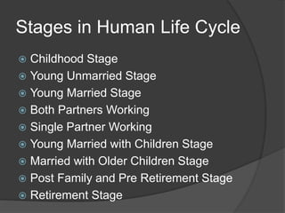 Stages in Human Life Cycle
 Childhood Stage
 Young Unmarried Stage
 Young Married Stage
 Both Partners Working
 Single Partner Working
 Young Married with Children Stage
 Married with Older Children Stage
 Post Family and Pre Retirement Stage
 Retirement Stage
 