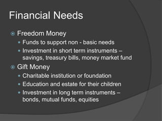 Financial Needs
 Freedom Money
 Funds to support non - basic needs
 Investment in short term instruments –
savings, treasury bills, money market fund
 Gift Money
 Charitable institution or foundation
 Education and estate for their children
 Investment in long term instruments –
bonds, mutual funds, equities
 