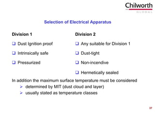 Comprehensive Dust Explosion Hazard Assessment and Management ...