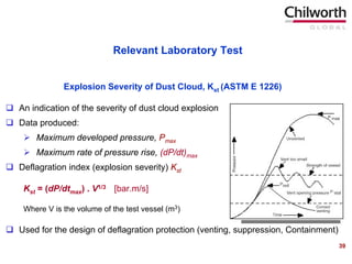 Comprehensive Dust Explosion Hazard Assessment and Management ...