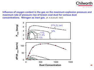 Comprehensive Dust Explosion Hazard Assessment and Management ...