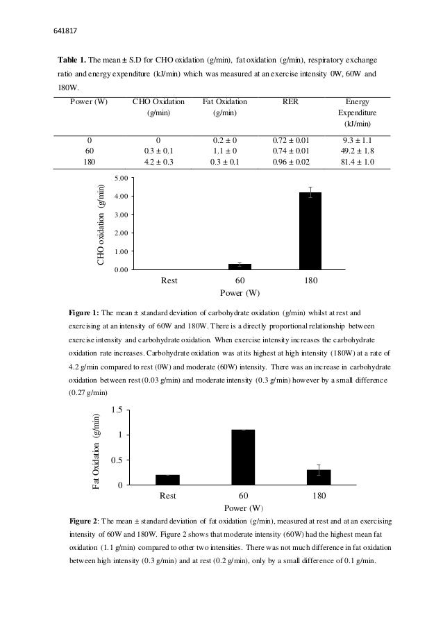 How to list online courses on resume examples image