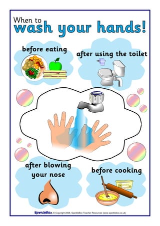 © Copyright 2008, SparkleBox Teacher Resources (www.sparklebox.co.uk)
before eating
after using the toilet
after blowing
your nose
before cooking
When to
wash your hands!
 