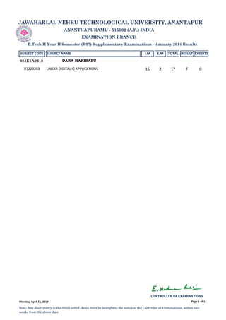 JAWAHARLAL NEHRU TECHNOLOGICAL UNIVERSITY, ANANTAPUR
ANANTHAPURAMU - 515002 (A.P.) INDIA
EXAMINATION BRANCH
B.Tech II Year II Semester (R07) Supplementary Examinations - January 2014 Results
SUBJECT CODE SUBJECT NAME I.M E.M TOTAL RESULT CREDITS
DARA HARIBABU084E1A0218
R7220203 LINEAR DIGITAL IC APPLICATIONS 15 2 17 F 0
Page 1 of 1
CONTROLLER OF EXAMINATIONS 
Note: Any discrepancy in the result noted above must be brought to the notice of the Controller of Examinations, within two 
weeks from the above date
Monday, April 21, 2014
 