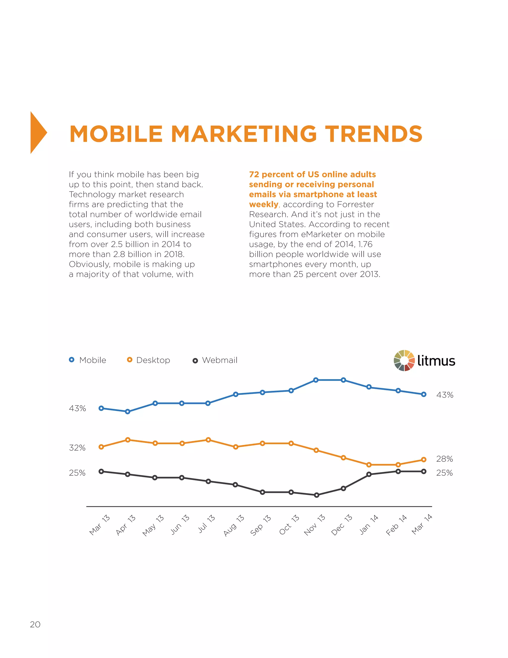 20
MOBILE MARKETING TRENDSR
If you think mobile has been big
up to this point, then stand back.
Technology market research
firms are predicting that the
total number of worldwide email
users, including both business
and consumer users, will increase
from over 2.5 billion in 2014 to
more than 2.8 billion in 2018.
Obviously, mobile is making up
a majority of that volume, with
72 percent of US online adults
sending or receiving personal
emails via smartphone at least
weekly, according to Forrester
Research. And it’s not just in the
United States. According to recent
figures from eMarketer on mobile
usage, by the end of 2014, 1.76
billion people worldwide will use
smartphones every month, up
more than 25 percent over 2013.
43%
32%
25%
Mobile Desktop Webmail
43%
28%
25%
 