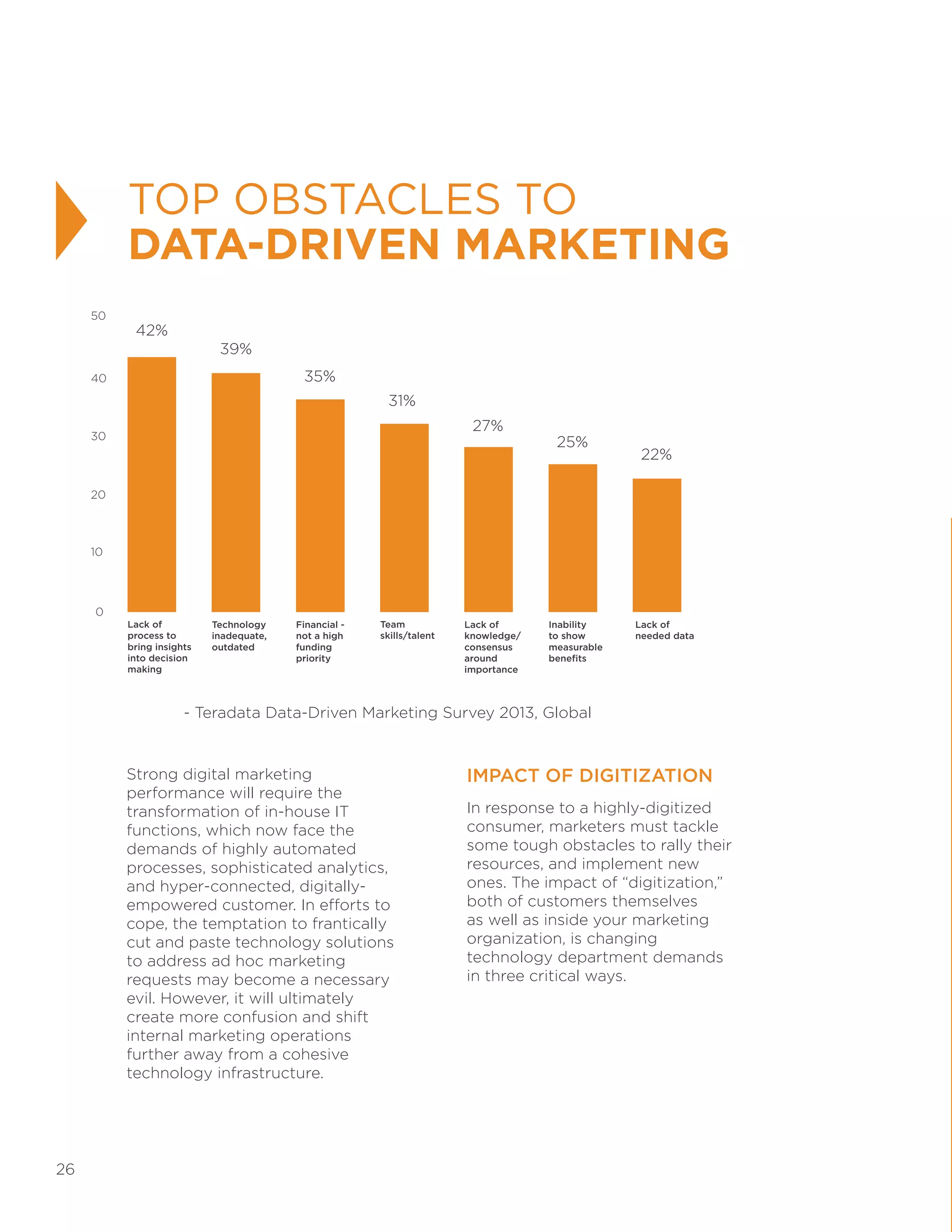 26
Strong digital marketing
performance will require the
transformation of in-house IT
functions, which now face the
demands of highly automated
processes, sophisticated analytics,
and hyper-connected, digitally-
empowered customer. In efforts to
cope, the temptation to frantically
cut and paste technology solutions
to address ad hoc marketing
requests may become a necessary
evil. However, it will ultimately
create more confusion and shift
internal marketing operations
further away from a cohesive
technology infrastructure.
TOP OBSTACLES TO
DATA-DRIVEN MARKETING
Lack of
process to
bring insights
into decision
making
Technology
inadequate,
outdated
Financial -
not a high
funding
priority
Team
skills/talent
Lack of
knowledge/
consensus
around
importance
Inability
to show
measurable
benefits
Lack of
needed data
50
40
30
20
10
0
42%
39%
35%
31%
27%
25%
22%
IMPACT OF DIGITIZATION
In response to a highly-digitized
consumer, marketers must tackle
some tough obstacles to rally their
resources, and implement new
ones. The impact of “digitization,”
both of customers themselves
as well as inside your marketing
organization, is changing
technology department demands
in three critical ways.
	 - Teradata Data-Driven Marketing Survey 2013, Global
 