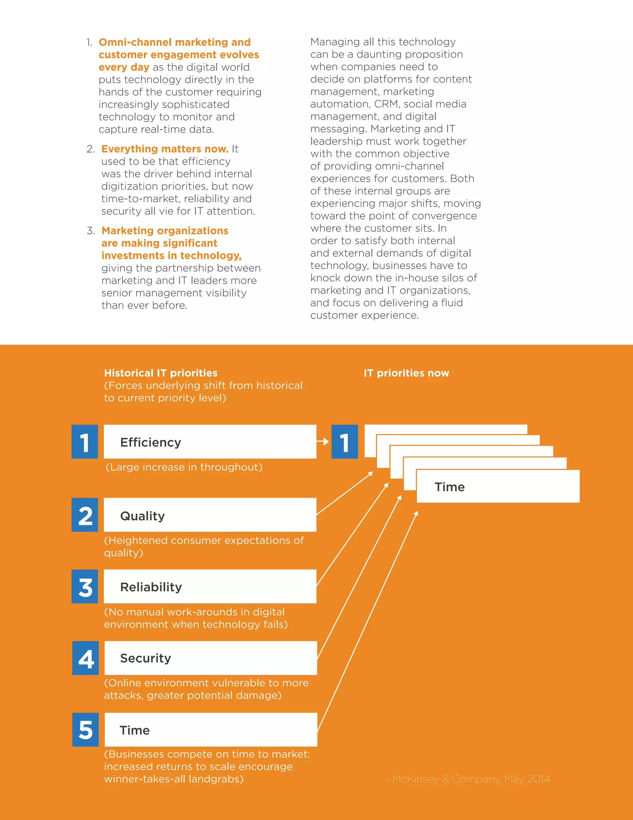 27- McKinsey  Company, May 2014
Managing all this technology
can be a daunting proposition
when companies need to
decide on platforms for content
management, marketing
automation, CRM, social media
management, and digital
messaging. Marketing and IT
leadership must work together
with the common objective
of providing omni-channel
experiences for customers. Both
of these internal groups are
experiencing major shifts, moving
toward the point of convergence
where the customer sits. In
order to satisfy both internal
and external demands of digital
technology, businesses have to
knock down the in-house silos of
marketing and IT organizations,
and focus on delivering a fluid
customer experience.
1
2
3
4
5
1Efficiency
Quality
Reliability
Security
Time
Time
Historical IT priorities
(Forces underlying shift from historical
to current priority level)
IT priorities now
(Large increase in throughout)
(Heightened consumer expectations of
quality)
(No manual work-arounds in digital
environment when technology fails)
(Online environment vulnerable to more
attacks, greater potential damage)
(Businesses compete on time to market:
increased returns to scale encourage
winner-takes-all landgrabs)
1. Omni-channel marketing and
customer engagement evolves
every day as the digital world
puts technology directly in the
hands of the customer requiring
increasingly sophisticated
technology to monitor and
capture real-time data.
2. Everything matters now. It
used to be that efficiency
was the driver behind internal
digitization priorities, but now
time-to-market, reliability and
security all vie for IT attention.
3. Marketing organizations
are making significant
investments in technology,
giving the partnership between
marketing and IT leaders more
senior management visibility
than ever before.
 