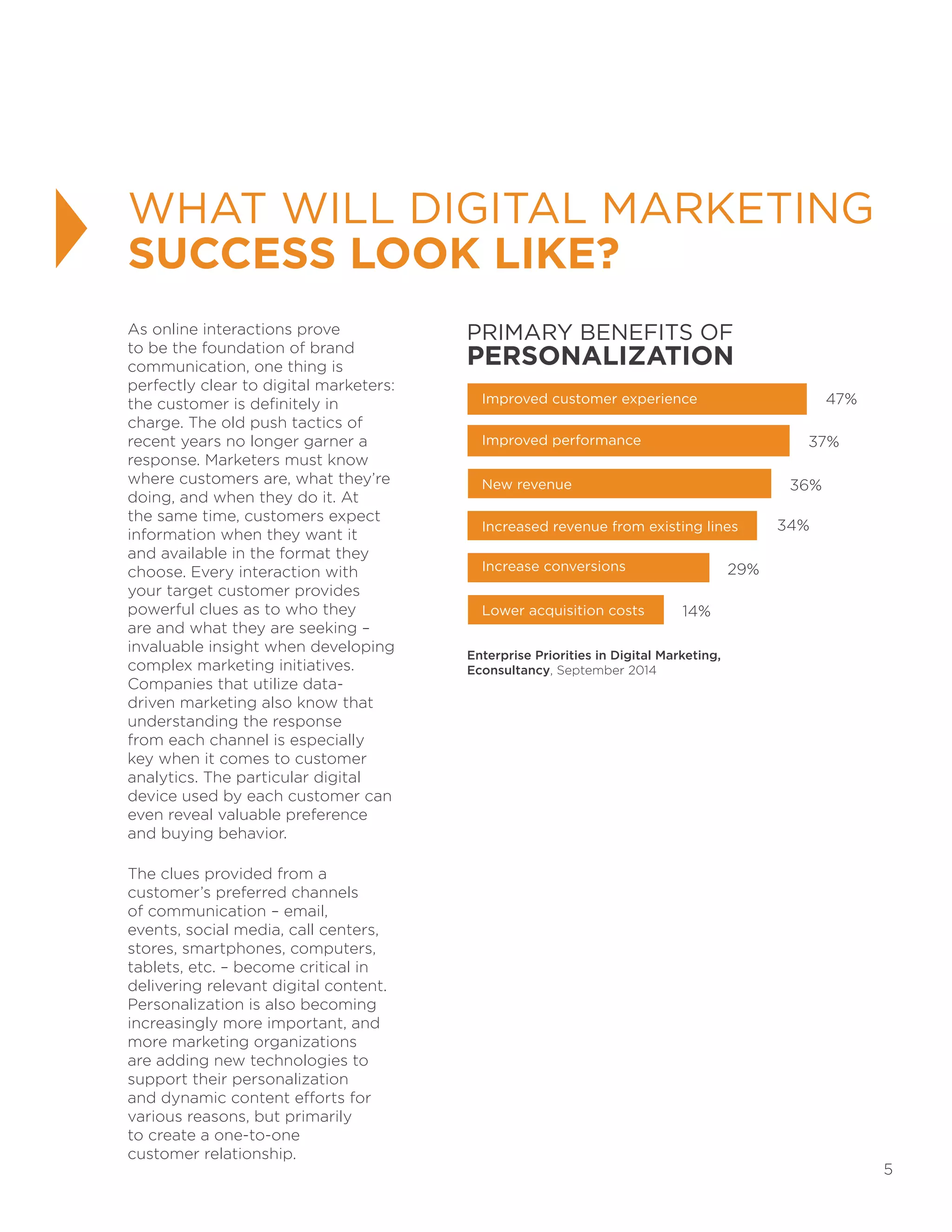 5
WHAT WILL DIGITAL MARKETING
SUCCESS LOOK LIKE?
As online interactions prove
to be the foundation of brand
communication, one thing is
perfectly clear to digital marketers:
the customer is definitely in
charge. The old push tactics of
recent years no longer garner a
response. Marketers must know
where customers are, what they’re
doing, and when they do it. At
the same time, customers expect
information when they want it
and available in the format they
choose. Every interaction with
your target customer provides
powerful clues as to who they
are and what they are seeking –
invaluable insight when developing
complex marketing initiatives.
Companies that utilize data-
driven marketing also know that
understanding the response
from each channel is especially
key when it comes to customer
analytics. The particular digital
device used by each customer can
even reveal valuable preference
and buying behavior.
The clues provided from a
customer’s preferred channels
of communication – email,
events, social media, call centers,
stores, smartphones, computers,
tablets, etc. – become critical in
delivering relevant digital content.
Personalization is also becoming
increasingly more important, and
more marketing organizations
are adding new technologies to
support their personalization
and dynamic content efforts for
various reasons, but primarily
to create a one-to-one
customer relationship.
PRIMARY BENEFITS OF
PERSONALIZATION
Improved customer experience
Improved performance
New revenue
Increased revenue from existing lines
Increase conversions
Lower acquisition costs
47%
37%
36%
34%
29%
14%
Enterprise Priorities in Digital Marketing,
Econsultancy, September 2014
 