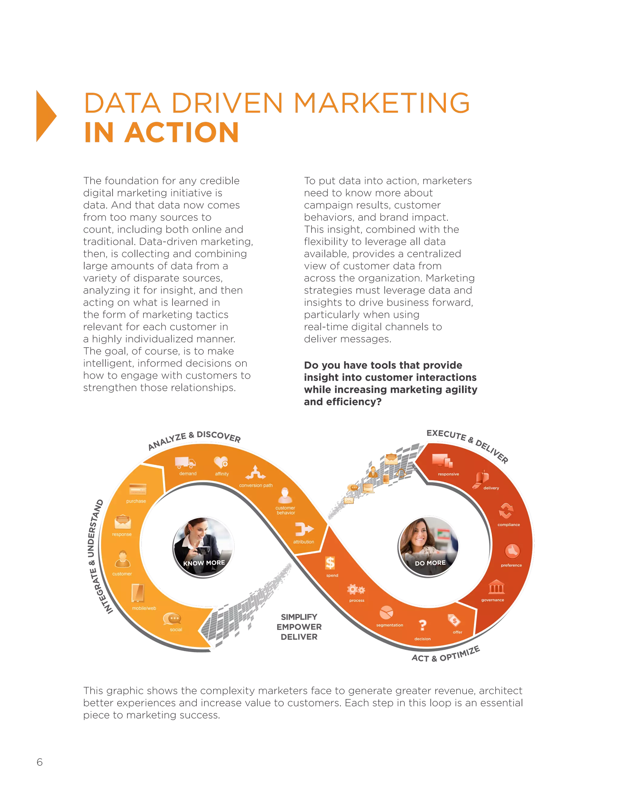 6
To put data into action, marketers
need to know more about
campaign results, customer
behaviors, and brand impact.
This insight, combined with the
flexibility to leverage all data
available, provides a centralized
view of customer data from
across the organization. Marketing
strategies must leverage data and
insights to drive business forward,
particularly when using
real-time digital channels to
deliver messages.
Do you have tools that provide
insight into customer interactions
while increasing marketing agility
and efficiency?
DATA DRIVEN MARKETING
IN ACTION
The foundation for any credible
digital marketing initiative is
data. And that data now comes
from too many sources to
count, including both online and
traditional. Data-driven marketing,
then, is collecting and combining
large amounts of data from a
variety of disparate sources,
analyzing it for insight, and then
acting on what is learned in
the form of marketing tactics
relevant for each customer in
a highly individualized manner.
The goal, of course, is to make
intelligent, informed decisions on
how to engage with customers to
strengthen those relationships.
This graphic shows the complexity marketers face to generate greater revenue, architect
better experiences and increase value to customers. Each step in this loop is an essential
piece to marketing success.
EXECUTE  DELIVER
ACT  OPTIMIZE
ANALYZE  DISCOVER
INTEGRATEUNDERSTAND
DO MOREKNOW MORE
social
mobile/web
customer
response
purchase
demand affinity
conversion path
customer
behavior
attribution
spend
process
segmentation
preference
delivery
responsive
governance
compliance
decision
SIMPLIFY
EMPOWER
DELIVER
 