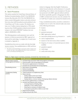 3EVIDENCE OF EFFECTIVE APPROACHES TO SOCIAL AND BEHAVIOR CHANGE COMMUNICATION FOR PREVENTING
AND REDUCING STUNTING AND ANEMIA: FINDINGS FROM A SYSTEMATIC LITERATURE REVIEW
INTRODUCTIONMETHODSEXECUTIVESUMMARY
FINDINGS
COMPLEMENTARY
FEEDING
BREASTFEEDING
PREGNANCYAND
LACTATION
2. METHODS
A.	 Search Procedures
The authors searched the United States National Library of
Medicine biomedical database (NLM®
) Ovid MEDLINE
between May-December 2012. The Ovid MEDLINE da-
tabase contains bibliographic citations and author abstracts
from more than 4,600 biomedical journals published in the
United States and 70 other countries. The database con-
tains over 13 million citations dating back to 1950, includ-
ing more than 130,000 population-related journal citations
(unique to the former POPLINE®
database) that were
added to MEDLINE in 2002.
The following primary search parameters were used: the
practices or behaviors promoted, the SBCC approach uti-
lized, and the study design. A complete list of search terms
is included as Appendix A.
Excluded from this review are studies with data from high
income countries,1
those published prior to 2000, and those
1	 The authors used the World Bank’s categorization and list of high income
countries. See: http://data.worldbank.org/about/country-classifications/
country-and-lending-groups#High_income. 	
written in a language other than English. Furthermore,
articles focused exclusively on the refinement of a research
methodology, those without a clear description of the prac-
tices promoted or the SBCC approach utilized, and those
that did not specifically quantify or disaggregate the effect
of SBCC on behavioral outcomes, were also excluded. Out
of 15,847 hits, 91 studies were extracted for detailed review.
Using a standardized procedure, researchers conducted an
in-depth review of each of the selected studies and extract-
ed the following information:
n location
n objective
n practice(s) promoted
n SBCC approach(es) utilized
n intervention design process (e.g. formative re	 search)
n scale of implementation
n duration of the intervention (where available)
n frequency of contact or of potential exposure (where
available)
n population targeted
n study design
n study results and p-values
Table 2.1: High impact nutrition practices reviewed, by intervention area
Intervention area Specific practices
Women’s dietary practices
during pregnancy and lactation
n Increased energy and protein intake during pregnancy and lactation
n Enhanced quality of diet during pregnancy and lactation
n Micronutrient supplementation or fortification
n Increased rest and decreased work during pregnancy
Breastfeeding practices n Early initiation of breastfeeding
n Exclusive breastfeeding
n Continued breastfeeding
Complementary feeding
practices
n Timely introduction of complementary foods
n Dietary diversity
- Feeding children animal source foods
- Feeding children fruits and vegetables
- Feeding children a minimum number of food groups (dietary diversity)
n Micronutrient supplementation or fortification
n Increased meal frequency and/or density
- Increasing frequency of feeding children
- Adding fats or oils to children’s foods
- Enhancing the consistency of children’s foods
- Increasing the quantity fed to children at each meal
n Responsive/active feeding
n Feeding during and after illness
 