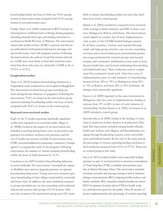 25EVIDENCE OF EFFECTIVE APPROACHES TO SOCIAL AND BEHAVIOR CHANGE COMMUNICATION FOR PREVENTING
AND REDUCING STUNTING AND ANEMIA: FINDINGS FROM A SYSTEMATIC LITERATURE REVIEW
INTRODUCTIONMETHODSEXECUTIVESUMMARY
FINDINGS
COMPLEMENTARY
FEEDING
BREASTFEEDING
PREGNANCYAND
LACTATION
breastfeeding within one hour of birth was 70.6% among
women in intervention areas compared with 15.5% among
women in non-intervention areas.
Finally, Omer et al. (2008) conducted an RCT focused on
reducing heavy workload (such as lifting) during pregnancy,
attending prenatal check-ups, and feeding colostrum to
newborns in Sindh Province of Pakistan. The intervention
trained lady health workers (LHW) to present and discuss
an embroidered cloth panel portraying key messages dur-
ing routine home visits with pregnant women. Following
the interventions, the authors found that women advised
by a LHW were more likely to feed their newborn colos-
trum than those who were not advised by a LHW to do so
(79.2% vs. 65.3%).
Longitudinal studies
Akter et al. (2012) looked at breastfeeding initiation in a
longitudinal study conducted in one hospital in Bangladesh.
The intervention involved four group counseling ses-
sions during the last trimester of pregnancy. Following the
intervention, 75.4% of women in the intervention group
reported initiating breastfeeding within one hour of birth,
compared with 34.4% of women in the control group.
Repeated cross-sectional studies
Eight of the 15 studies reporting statistically significant
results were repeated cross-sectional studies. Baqui et
al. (2008b) looked at the impact of an intervention that
included counseling during home visits on preventive care
practices for mothers, newborn care practices, and the
use of health care services in India. In intervention areas,
CHWs recruited additional community volunteers (“change
agents”) to expand the reach of the program. Following
intervention, the number of women initiating breastfeeding
within one hour of birth increased by 31.2%.
Crookston et al. (2007) looked at breastfeeding behaviors
in rural Cambodia. The intervention “assess[ed] the impact
of Buddhist nuns and wat (pagoda) grannies on optimal
breastfeeding behaviours.” Young nuns were trained to pro-
mote breastfeeding in their villages using leaflets, visual aids
and home visits. In addition, the nuns mobilized communi-
ty groups, provided one-on-one counseling, and conducted
educational sessions with groups of 6-10 women. After
one year, women in the intervention group were 62% more
likely to initiate breastfeeding within one hour after birth
than those in the control group.
Quinn et al. (2005) conducted a repeated cross-sectional
study looking at timely initiation and EBF in three coun-
tries: Madagascar, Bolivia, and Ghana. The interventions
varied slightly by country, but all were implemented at
scale as part of the USAID-funded Linkages project.
In all three countries, “women were reached through
small- and large-group activities, one-on-one counseling
in homes and at local health posts, breastfeeding promo-
tion songs performed by women’s groups and musical
troupes, and community mobilization events such as local
theater, health fairs, and festivals celebrating breastfeeding
and child health days.” Mass media was used to comple-
ment this community-based work. After four years of
implementation, rates of early initiation of breastfeeding
increased from 34% to 78% in Madagascar, from 56%
to 74% in Bolivia, and from 32% to 50% in Ghana. All
changes were statistically significant.
Guyon et al. (2009) reported on the same intervention in
Madagascar after five years of implementation, finding an
increase from 33% to 68% in rates of early initiation of
breastfeeding. Neither Quinn et al. (2005) nor Guyon et al.
(2009) included a control group.
Saowakontha et al. (2000) looked at the feeding of colos-
trum to newborns in three districts in northeastern Thai-
land. The intervention included training health officials,
health care workers, and villagers, and disseminating mes-
saging through broadcasting systems, events and exhibi-
tions, and bulletin boards. By the end of the study period,
the percentage of women reporting feeding colostrum to
their newborns increased from 63.5% to 97.2%. There was
no control group in this study.
Sun et al. (2011) looked at infant and young child feeding
practices as part of an intervention to promote consumption
of Ying Yang Bao (YYB), a multiple micronutrient pow-
der, in Shan’xi Province, China. The intervention included
formative research and message testing as well as behavior
change communication (BCC) targeting health workers and
family members. BCC materials included handbooks about
IYCF for parents, booklets about YYB for health work-
ers, and television spots for the public. After 20 months of
project implementation, the percentage of women reporting
 