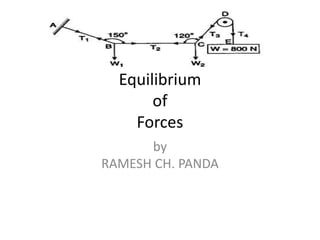 Equilibrium
of
Forces
by
RAMESH CH. PANDA
 