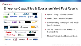 © COPYRIGHT 2015 MARKLOGIC CORPORATION. ALL RIGHTS RESERVED.SLIDE: 10
Enterprise Capabilities & Ecosystem Yield Fast Results
 Deliver Quality Customer Solutions
 Attract, Grow & Retain Customers
 Complementary Technologies That Power
New Applications
 Simplify Visualization and Analytics of
Complex Data
 Flexible Pricing to Meet Business Needs
Service and Delivery Partners
Resellers
Technology Partners
Visualization and BI Partners
OEM Partners
 