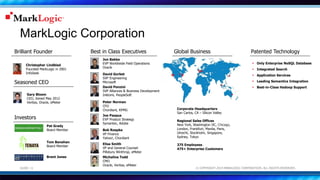 SLIDE: 11 © COPYRIGHT 2014 MARKLOGIC CORPORATION. ALL RIGHTS RESERVED.
MarkLogic Corporation
Best in Class Executives
Elisa Smith
VP and General Counsel
Pillsbury Winthrop, eMeter
Jon Bakke
EVP Worldwide Field Operations
Oracle
David Ponzini
SVP Alliances & Business Development
Inktomi, PeopleSoft
Peter Norman
CFO
Chordiant, KPMG
Bob Roepke
VP Finance
Yahoo!, Chordiant
Michaline Todd
CMO
Oracle, Veritas, eMeter
Patented Technology
 Only Enterprise NoSQL Database
 Integrated Search
 Application Services
 Leading Semantics Integration
 Best-in-Class Hadoop Support
Global Business
Corporate Headquarters
San Carlos, CA – Silicon Valley
Regional Sales Offices
New York, Washington DC, Chicago,
London, Frankfurt, Manila, Paris,
Utrecht, Stockholm, Singapore,
Sydney, Tokyo
375 Employees
475+ Enterprise Customers
Brilliant Founder
Christopher Lindblad
Founded MarkLogic in 2001
InfoSeek
Gary Bloom
CEO, Joined May 2012
Veritas, Oracle, eMeter
Investors
Pat Grady
Board Member
Tom Banahan
Board Member
Brent Jones
Joe Pasqua
EVP Product Strategy
Symantec, Adobe
David Gorbet
SVP Engineering
MicrosoftSeasoned CEO
 