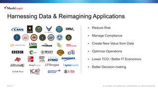 © COPYRIGHT 2015 MARKLOGIC CORPORATION. ALL RIGHTS RESERVED.SLIDE: 3
Harnessing Data & Reimagining Applications
 Reduce Risk
 Manage Compliance
 Create New Value from Data
 Optimize Operations
 Lower TCO / Better IT Economics
 Better Decision-making
 