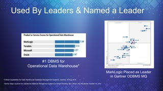 Used By Leaders & Named a Leader
#1 DBMS for
Operational Data Warehouse*
*Critical Capabilities for Data Warehouse Database Management Systems, Gartner, 18 Aug 2014
*Gartner Magic Quadrant for Operational Database Management Systems by Donald Feinberg, Merv Adrian, Nick Heudecker, October 16, 2014
MarkLogic Placed as Leader
in Gartner ODBMS MQ
 
