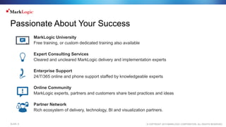 © COPYRIGHT 2015 MARKLOGIC CORPORATION. ALL RIGHTS RESERVED.SLIDE: 9
Passionate About Your Success
MarkLogic University
Free training, or custom dedicated training also available
Expert Consulting Services
Cleared and uncleared MarkLogic delivery and implementation experts
Enterprise Support
24/7/365 online and phone support staffed by knowledgeable experts
Online Community
MarkLogic experts, partners and customers share best practices and ideas
Partner Network
Rich ecosystem of delivery, technology, BI and visualization partners.
 