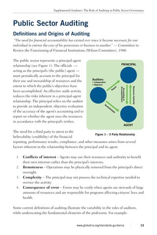 Public Sector Auditing
Definitions and Origins of Auditing
“The need for financial accountability has existed ever since it became necessary for one
individual to entrust the care of his possessions or business to another.” — Committee to
Review the Functioning of Financial Institutions (Wilson Committee), 1980.
The public sector represents a principal-agent
relationship (see Figure 1). The officials —
acting as the principal’s (the public) agent —
must periodically account to the principal for
their use and stewardship of resources and the
extent to which the public’s objectives have
been accomplished. An effective audit activity
reduces the risks inherent in a principal-agent
relationship. The principal relies on the auditor
to provide an independent, objective evaluation
of the accuracy of the agent’s accounting and to
report on whether the agent uses the resources
in accordance with the principal’s wishes.
The need for a third party to attest to the
believability (credibility) of the financial
reporting, performance results, compliance, and other measures arises from several
factors inherent in the relationship between the principal and its agent:
1.	 Conflicts of interest – Agents may use their resources and authority to benefit
their own interests rather than the principal’s interests.
2.	 Remoteness – Operations may be physically removed from the principal’s direct
oversight.
3.	 Complexity – The principal may not possess the technical expertise needed to
oversee the activity.
4.	 Consequence of error – Errors may be costly when agents are stewards of large
amounts of resources and are responsible for programs affecting citizens’ lives and
health.
Some current definitions of auditing illustrate the variability in the roles of auditors,
while under­scoring the fundamental elements of the profession. For example:
PRINCIPAL
AGENT
Auditors:
• Independent
• Objective
Report
Verify/Validate
ResourcesAuthority
Accountingof
Accomplishment
Figure 1 – 3 Party Relationship
Supplemental Guidance: The Role of Auditing in Public Sector Governance
13www.globaliia.org/standards-guidance
 