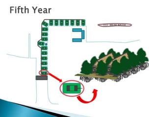 4 eco tourism developmen-tpix