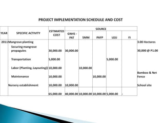 4 eco tourism developmen-tpix