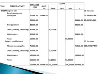 4 eco tourism developmen-tpix