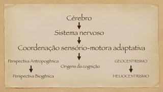 Cérebro
Sistema nervoso
Coordenação sensório-motora adaptativa
Perspectiva Antropogênica
Origens da cognição
HELIOCENTRISMO
GEOCENTRISMO
Perspectiva Biogênica
 