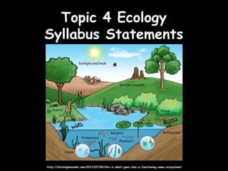Topic 4 EcologyTopic 4 Ecology
Syllabus StatementsSyllabus Statements
http://christopherwink.com/2012/07/09/this-is-what-goes-into-a-functioning-news-ecosystem/http://christopherwink.com/2012/07/09/this-is-what-goes-into-a-functioning-news-ecosystem/
 