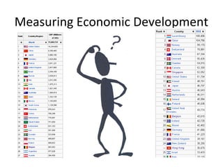 Economic Development and the World Bank | PPT