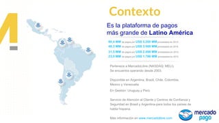 Es la plataforma de pagos
más grande de Latino América
.
80,4 MM de pagos por US$ 5.200 MM procesados en 2015
46,3 MM de pagos por US$ 3.500 MM procesados en 2014
31,5 MM de pagos por US$ 2.498 MM procesados en 2013
23,5 MM de pagos por US$ 1.786 MM procesados en 2012
Pertenece a MercadoLibre (NASDAQ: MELI).
Se encuentra operando desde 2003.
Disponible en Argentina, Brazil, Chile, Colombia,
Mexico y Venezuela.
En Gestión: Uruguay y Perú
Servicio de Atención al Cliente y Centros de Confianza y
Seguridad en Brasil y Argentina-para todos los países de
habla hispana.
Más información en www.mercadolibre.com
Contexto
 