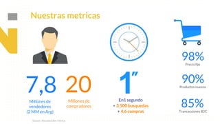 This is our vision
Building the foundation to Build a 3B Company by FY20
Nuestras metricas
Source: MercadoLibre metrics
Millones de
vendedores
(2 MM en Arg)
Millones de
compradores
7,8 20 En1 segundo
+ 3.500 busquedas
+ 4,6 compras
Precio fijo
98%
Productos nuevos
90%
85%Transacciones B2C
 
