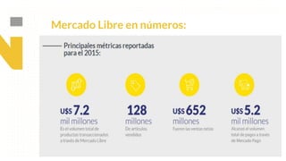 This is our vision
Building the foundation to Build a 3B Company by FY20
Mercado Libre en números:
 