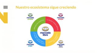 This is our vision
Building the foundation to Build a 3B Company by FY20
Nuestro ecosistema sigue creciendo
 