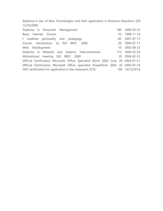 Diploma in Use of New Technologies and their application in Distance Education 220
12/10/2000
Diploma in Personnel Management 180 2000-03-23
Basic Internet Course 10 1998-11-14
I Lasallian spirituality and pedagogy 40 2001-07-13
Course: Introduction to ISO 9001: 2000 20 2004-01-17
Web Development 10 2002-08-23
Diploma in Network and Systems Interconnection 112 2004-03-26
Motivational meeting ISO 9001: 2000 20 2004-02-25
Official Certification Microsoft Office Specialist Word 2002 Core 20 2004-07-21
Official Certification Microsoft Office Specialist PowerPoint 2002 42 2004-07-16
HDT certification for application in the classroom CETE 100 16/12/2014
 