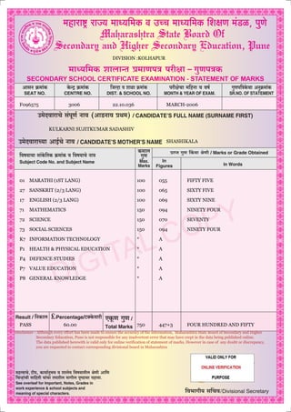 F096575 3006 22.10.036 MARCH-2006
KULKARNI SUJITKUMAR SADASHIV
SHASHIKALA
DIVISION :KOLHAPUR
01 MARATHI (1ST LANG) 100 055 FIFTY FIVE
27 SANSKRIT (2/3 LANG) 100 065 SIXTY FIVE
17 ENGLISH (2/3 LANG) 100 069 SIXTY NINE
71 MATHEMATICS 150 094 NINETY FOUR
72 SCIENCE 150 070 SEVENTY
73 SOCIAL SCIENCES 150 094 NINETY FOUR
K7 INFORMATION TECHNOLOGY * A
P1 HEALTH & PHYSICAL EDUCATION * A
P4 DEFENCE STUDIES * A
P7 VALUE EDUCATION * A
P8 GENERAL KNOWLEDGE * A
PASS 60.00 750 447+3 FOUR HUNDRED AND FIFTY
Disclaimer - Although every effort has been made to ensure the accuracy of the information, Maharashtra State Board of Secondary and Higher
Secondary Education, Pune is not responsible for any inadvertent error that may have crept in the data being published online.
The data published herewith is valid only for online verification of statement of marks. However in case of any doubt or discrepancy,
you are requested to contact corresponding divisional board in Maharashtra
 